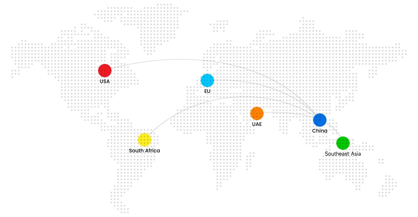 USA EU UAE China South Africa Southeast Asia